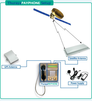 Schema PCO